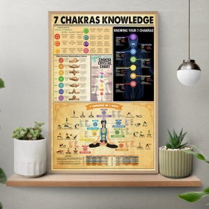 Unframed 7 Chakras Knowledge Poster, Balancing Chakras Poster, Yoga Wall Art, Chakra Decor, Meditation Wall Art Print, Yoga Room Decor