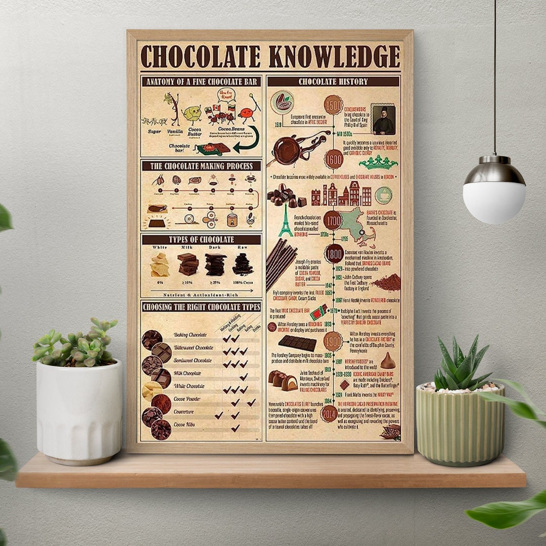 Chocolate Knowledge Vintage Poster Chocolate Vintage Poster Chocolate chocolate-knowledge-vintage-poster-chocolate-vintage-poster-chocolate