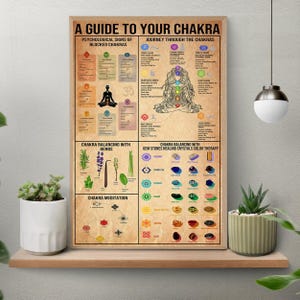 Unframed A Guide To Your Chakra Poster, Balancing Chakras Poster, Chakra Poster, Yoga Poster, Meditation Wall Art Print, Yoga Lover Gif