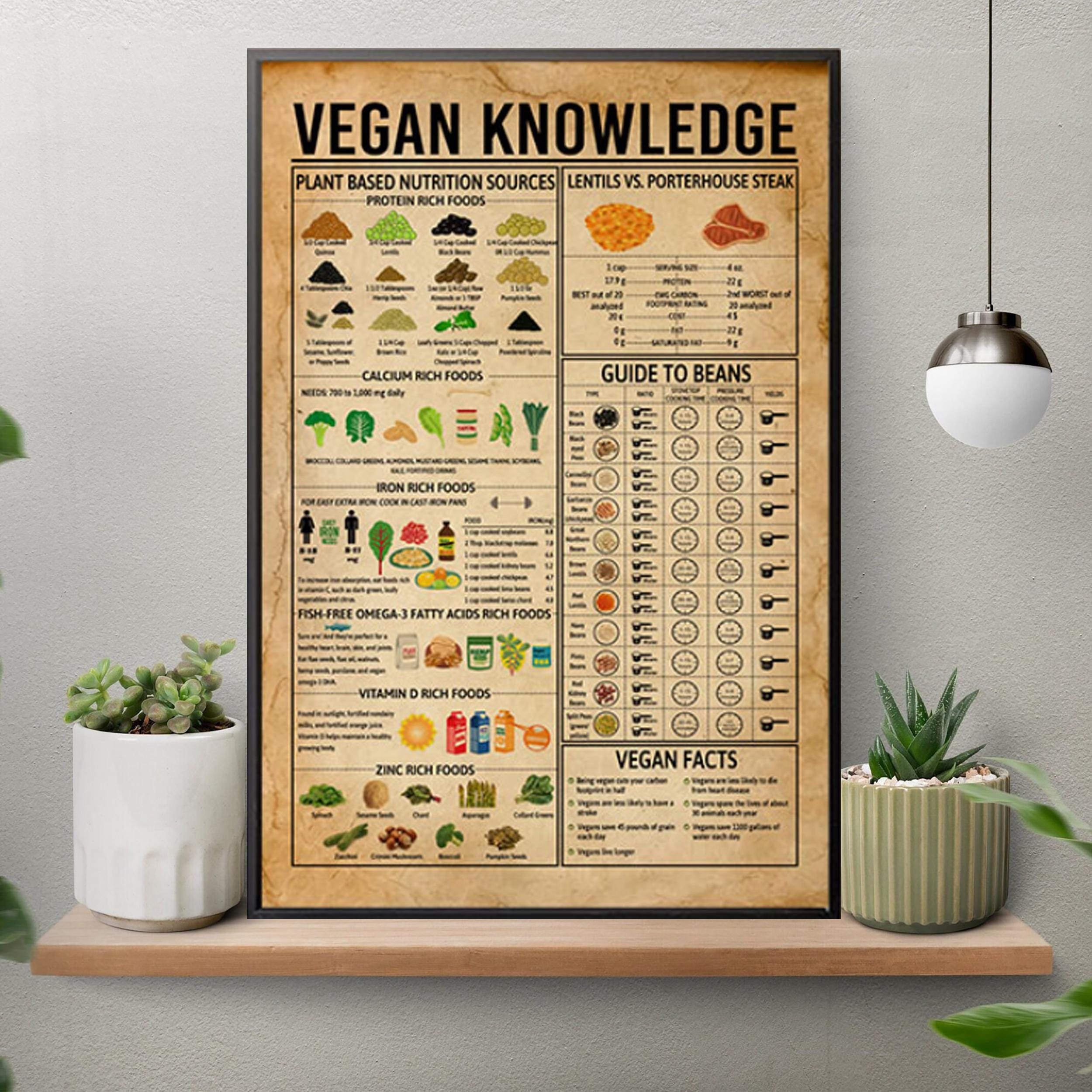 Vegan Knowledge Poster, Vegan Poster, Vegan Cooking, Kitchen Wall Hanging, Gift For Vegetarian, Veganism Gift, Vegetarianism, Home Knowledge