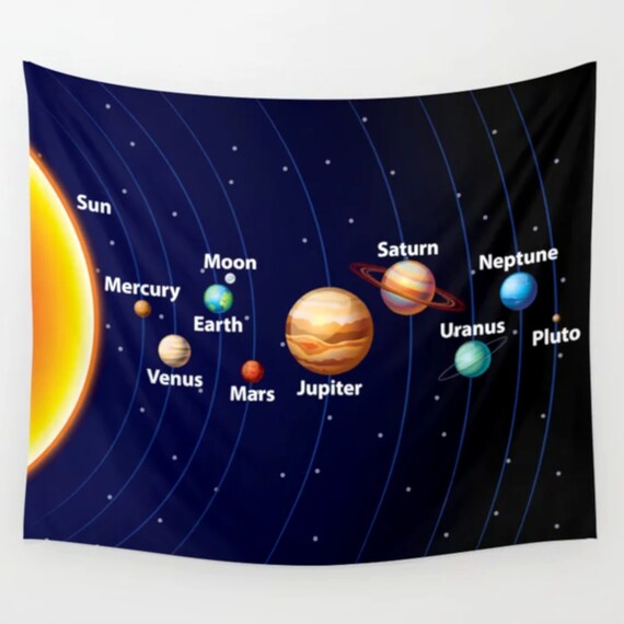 Planet Tapestry Solar System Wall Hanging Galaxy Wall Decor Etsy
