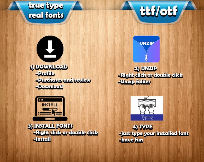 May include: A diagram showing the steps to install true type or open type fonts. The steps are download, unzip, install fonts, and type. The diagram uses icons to represent each step.