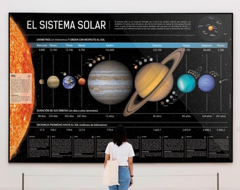Solar System Digital Poster / Solar System Digital Poster / Wall Decoration / Printable Poster