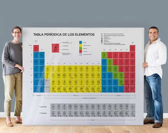 Periodic Table of Elements 2019 / Periodic Table of Elements 2019 / Chemistry / The Big Bang Theory Periodic Table
