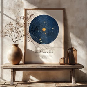 Benutzerdefinierte Sonnensystem Druck, Nachthimmel Sterne Karte, personalisierte Planet Kunst, Geburtstagsgeschenk, Weltraum Karte, Geschenk für Papa, Kinderzimmer Dekor