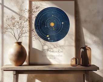 Spersonalizowana mapa nieba, spersonalizowana mapa planet, układ słoneczny