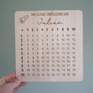 1+1, un plus un personnalisé/Panneau en bois Écolier 2022/Cadeau garçon, fille/Idée cadeau inscription scolaire/Cartable