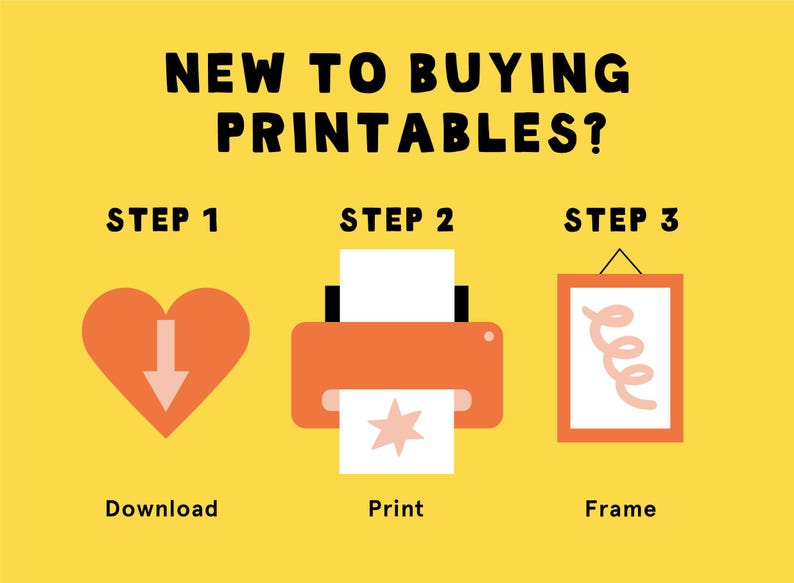 May include: A graphic with the text "NEW TO BUYING PRINTABLES?" in black. The steps are illustrated with icons: a heart with a downward arrow, an orange printer, and a framed print with a swirl design. The background is yellow.