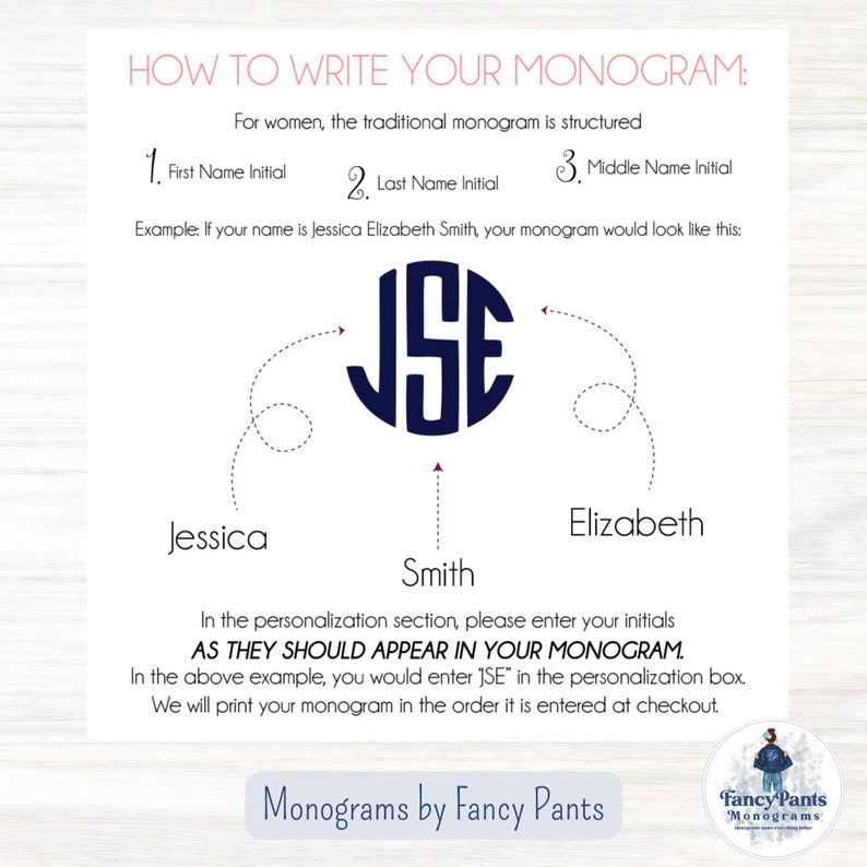 May include: A white and pink graphic with instructions on how to write a monogram. The graphic shows a monogram with the letters JSE in a navy blue circle. The text reads "How to Write Your Monogram: For women, the traditional monogram is structured 1. First Name Initial 2. Last Name Initial 3. Middle Name Initial Example: If your name is Jessica Elizabeth Smith, your monogram would look like this: JSE Jessica Smith Elizabeth In the personalisation section, please enter your initials AS THEY SHOULD APPEAR IN YOUR MONOGRAM. In the above example, you would enter "JSE" in the personalisation box. We will print your monogram in the order it is entered at checkout. Monograms by Fancy Pants"