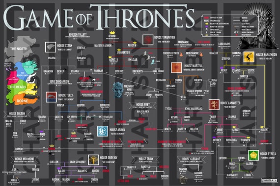 Game Of Thrones Character Chart