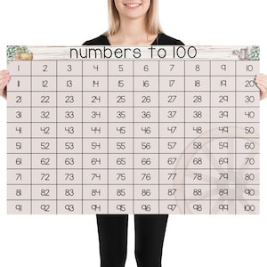 Gráfico de 100 temas de granja moderna