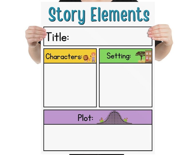 Plot Structure Anchor Chart - Etsy Canada
