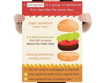 Hamburger Paragraph Anchor Chart