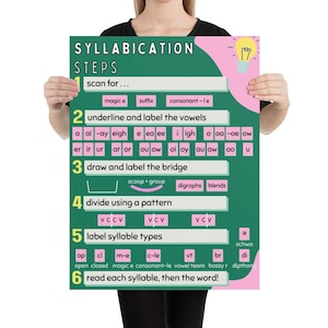 Syllabication Steps Anker Chart
