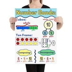 Gráfico de anclaje de vínculos numéricos