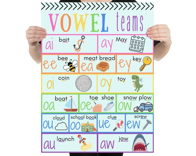 Vowel Team Rule Anchor Chart - Etsy Canada