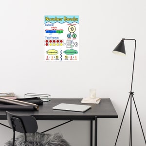 Number Bonds Anchor Chart - Etsy