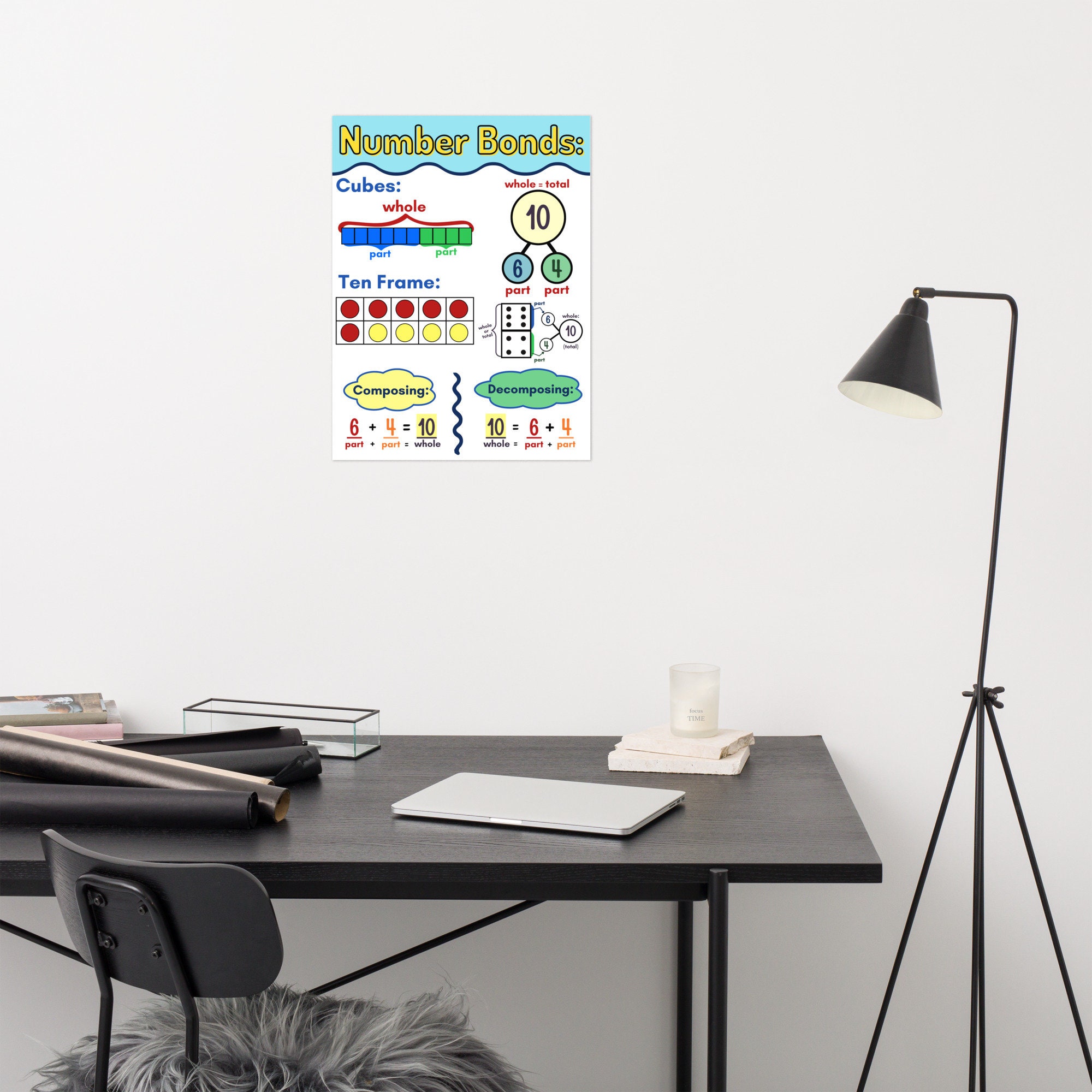 Number Bonds Anchor Chart Etsy