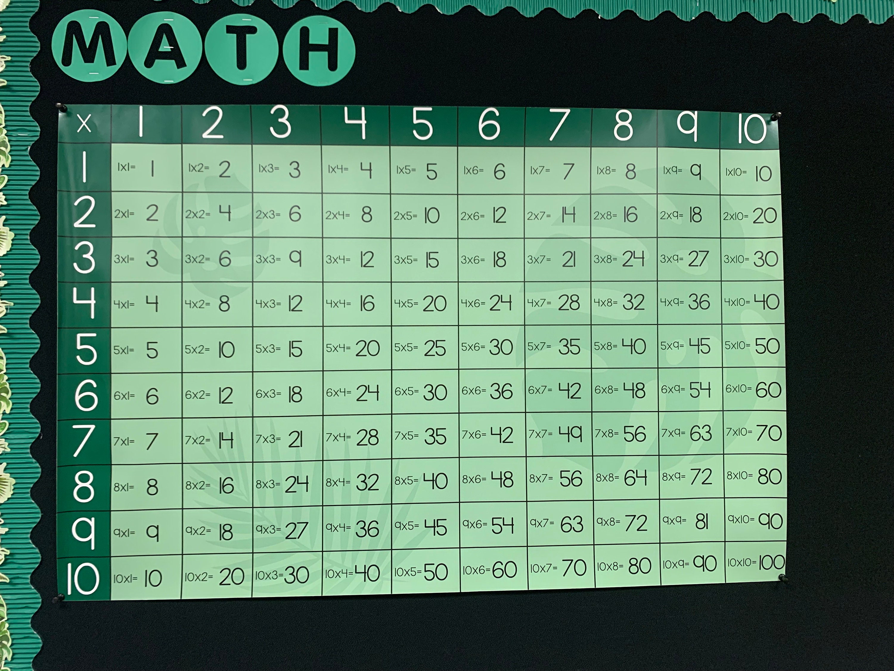 Modern Greenery Multiplication Table - Etsy