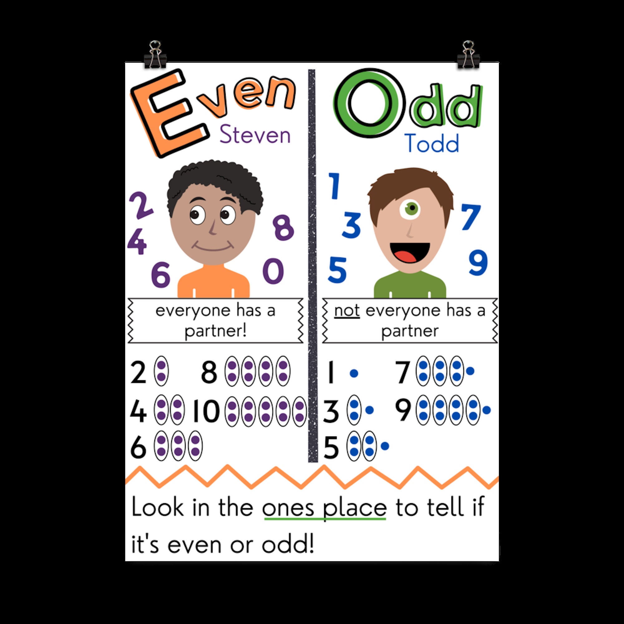 Second Grade - Even and Odd Numbers - Even Steven & Odd Todd Anchor Chart