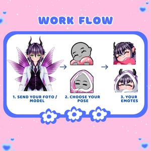 High Quality Custom Twitch Emotes, Custom Twitch Emotes,  Custom Emote, Chibi Emotes, Twitch Emotes Pack