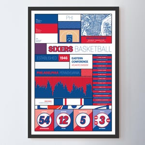 Póster estadístico "Iconografía moderna" de los Philadelphia 76ers