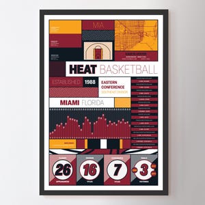 Miami Heat &quot;Modern Iconography&quot; Statistical Poster