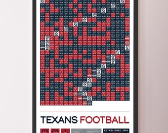 Póster con datos de "Todos los partidos de la historia" de los Houston Texans