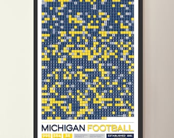 Póster con datos de "Todos los partidos de la historia" del fútbol americano de Michigan
