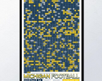 Michigan Football "Every Game In History" Data Poster