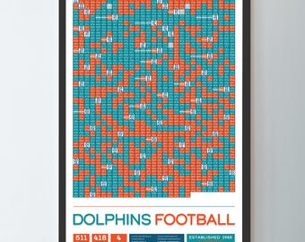 Póster con datos de "Todos los partidos de la historia" de los Miami Dolphins