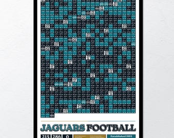 Jacksonville Jaguars "Every Game In History" Data Poster