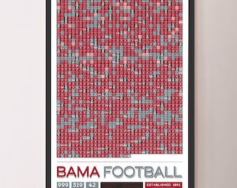 Póster con datos de "Todos los partidos de la historia" del fútbol americano de Alabama