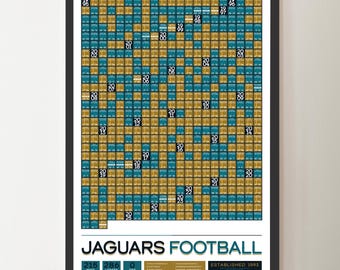 Póster con datos de "Todos los partidos de la historia" de los Jacksonville Jaguars