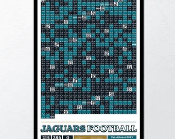 Jacksonville Jaguars: elke wedstrijd uit de geschiedenis | Muurdecoratie | Moderne voetbalprint, sportcadeau