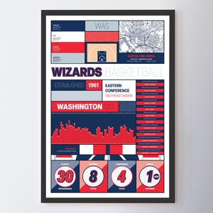 Washington Wizards "Modern Iconography" Statistical Poster