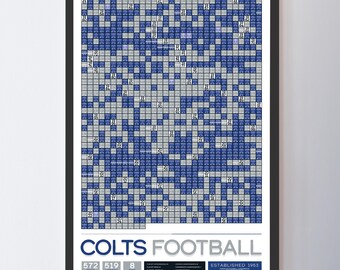 Póster con datos de "Todos los partidos de la historia" de los Indianapolis Colts