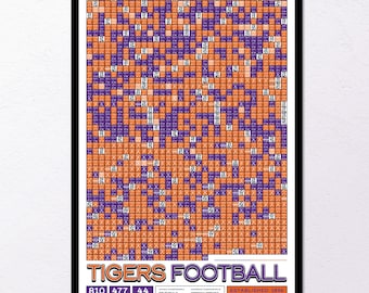 Clemson Football "Every Game In History" Data Poster
