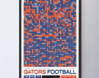 Póster con datos de "Todos los partidos de la historia" del fútbol americano de Florida