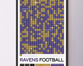 Póster con datos de "Todos los partidos de la historia" de los Baltimore Ravens