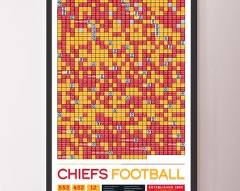 Póster con datos de "Todos los partidos de la historia" de los Kansas City Chiefs