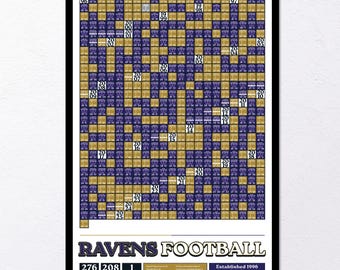 Baltimore Ravens "Every Game In History" Data Poster