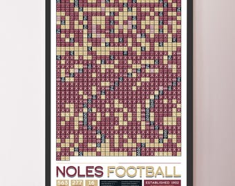 Póster con datos de "Todos los partidos de la historia" del fútbol americano de Florida State