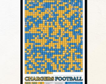 Los Angeles Chargers "Every Game In History" Data Poster