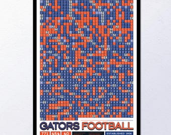 Florida Football "Every Game In History" Data Poster