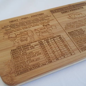 May include: A wooden cutting board with a keto-friendly food guide. The board features a diagram of a cow with different cuts of beef labeled, a table of protein sources with calories, fat, carbs, and protein per 4 oz, and a table of dairy products with calories, fat, carbs, and protein per 1 oz.