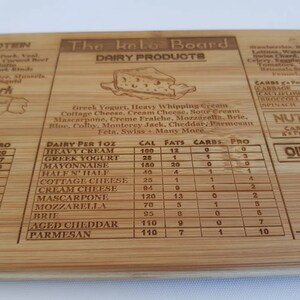May include: A wooden cutting board with a chart listing the calories, fat, carbs, and protein per 100 grams of various dairy products. The chart includes heavy cream, Greek yogurt, mayonnaise, half and half, cottage cheese, cream cheese, mascarpone, mozzarella, brie, aged cheddar, and parmesan. The board also has a small illustration of a cupcake.