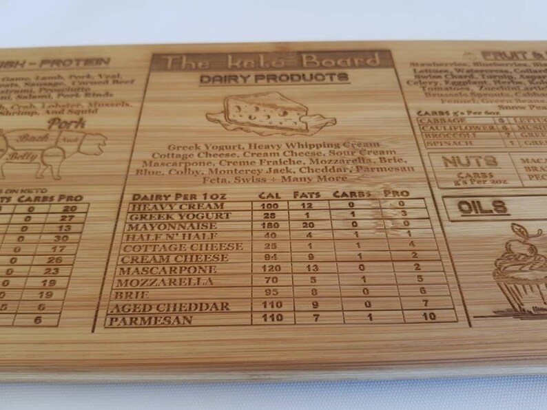 May include: A wooden cutting board with a chart listing the calories, fat, carbs, and protein per 100 grams of various dairy products. The chart includes heavy cream, Greek yogurt, mayonnaise, half and half, cottage cheese, cream cheese, mascarpone, mozzarella, brie, aged cheddar, and parmesan. The board also has a small illustration of a cupcake.