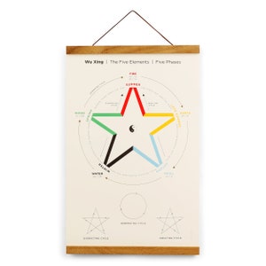 5 Element Cycle Print 30 x 50 cm • goud- en zilverfolie • Chinese geneeskunde, TCMAcupunctuur, frame optioneel