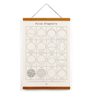 Puls-Diagnose-Druck (schwarz gedämpft) 13” x 19” • Chinesische Medizin Akupunktur TCM, optional mit Rahmen